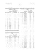 ANTIBODIES AGAINST A PROTEIN ENTITLED 161P2F10B diagram and image