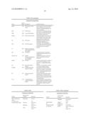 ANTIBODIES AGAINST A PROTEIN ENTITLED 161P2F10B diagram and image