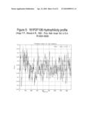 ANTIBODIES AGAINST A PROTEIN ENTITLED 161P2F10B diagram and image