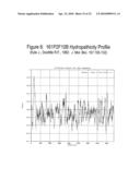 ANTIBODIES AGAINST A PROTEIN ENTITLED 161P2F10B diagram and image