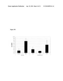 Methods for Analysis of Hedgehog Pathway Inhibitors diagram and image