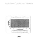 Soluble Human M-CSF Receptor and Uses Thereof diagram and image