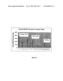 Soluble Human M-CSF Receptor and Uses Thereof diagram and image