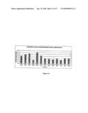 Soluble Human M-CSF Receptor and Uses Thereof diagram and image