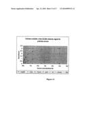 Soluble Human M-CSF Receptor and Uses Thereof diagram and image