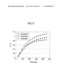 METHOD FOR MEASURING LOW-DENSITY LIPOPROTEIN (LDL) CHOLESTEROL AND TEST PIECE FOR MEASURING LDL CHOLESTEROL diagram and image