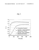 METHOD FOR MEASURING LOW-DENSITY LIPOPROTEIN (LDL) CHOLESTEROL AND TEST PIECE FOR MEASURING LDL CHOLESTEROL diagram and image