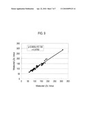 METHOD FOR MEASURING LOW-DENSITY LIPOPROTEIN (LDL) CHOLESTEROL AND TEST PIECE FOR MEASURING LDL CHOLESTEROL diagram and image