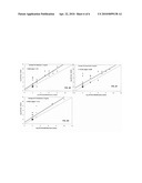 MULTIPLE-VALENT OPSONOPHAGOCYTIC ASSAY SELECTION PANEL ARRAYS AND USES THEREFOR diagram and image