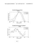 MEANS AND METHODS FOR DETECTING BACTERIA IN A SAMPLE diagram and image