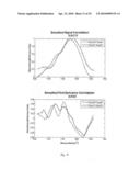 MEANS AND METHODS FOR DETECTING BACTERIA IN A SAMPLE diagram and image