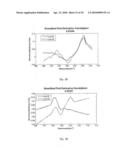 MEANS AND METHODS FOR DETECTING BACTERIA IN A SAMPLE diagram and image