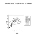 RECOMBINANT HUMAN EPO-FC FUSION PROTEINS WITH PROLONGED HALF-LIFE AND ENHANCED ERYTHROPOIETIC ACTIVITY IN VIVO diagram and image