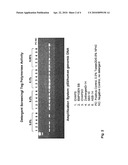 POLYMERASE STABILIZATION BY IONIC DETERGENTS diagram and image