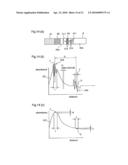 CHROMATOGRAPHY QUANTITATIVE MEASURING APPARATUS diagram and image