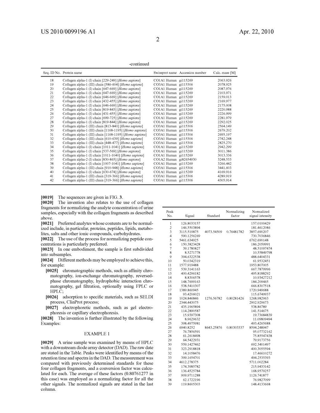 PROCESS FOR NORMALIZING THE CONCENTRATION OF ANALYTES IN A URINE SAMPLE - diagram, schematic, and image 07