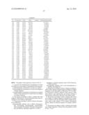 PROCESS FOR NORMALIZING THE CONCENTRATION OF ANALYTES IN A URINE SAMPLE diagram and image