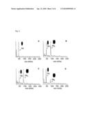 DIRECT MASS SPECTROMETRIC ANALYSIS OF DRUG CANDIDATES TARGETING PROTEIN COMPLEXES diagram and image