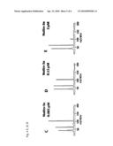 DIRECT MASS SPECTROMETRIC ANALYSIS OF DRUG CANDIDATES TARGETING PROTEIN COMPLEXES diagram and image