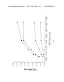 DETECTION OF VON-WILLEBRAND FACTOR (vWF) ACTIVITY diagram and image