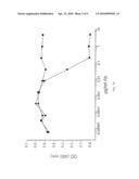 DETECTION OF VON-WILLEBRAND FACTOR (vWF) ACTIVITY diagram and image