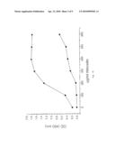 DETECTION OF VON-WILLEBRAND FACTOR (vWF) ACTIVITY diagram and image