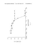 DETECTION OF VON-WILLEBRAND FACTOR (vWF) ACTIVITY diagram and image