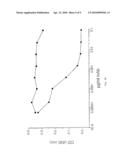 DETECTION OF VON-WILLEBRAND FACTOR (vWF) ACTIVITY diagram and image