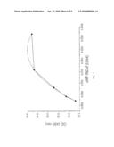 DETECTION OF VON-WILLEBRAND FACTOR (vWF) ACTIVITY diagram and image