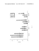 DETECTION OF VON-WILLEBRAND FACTOR (vWF) ACTIVITY diagram and image