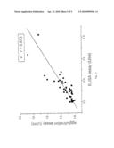 DETECTION OF VON-WILLEBRAND FACTOR (vWF) ACTIVITY diagram and image