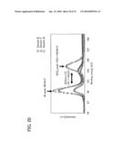 MANUFACTURING METHOD OF THIN FILM TRANSISTOR diagram and image