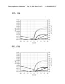 MANUFACTURING METHOD OF THIN FILM TRANSISTOR diagram and image