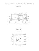 METHOD FOR REDUCING POLY-DEPLETION IN DUAL GATE CMOS FABRICATION PROCESS diagram and image