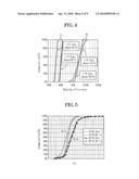 METHOD FOR REDUCING POLY-DEPLETION IN DUAL GATE CMOS FABRICATION PROCESS diagram and image