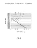 METHOD FOR NITRIDATION PRETREATMENT diagram and image