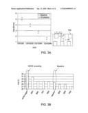 METHOD FOR NITRIDATION PRETREATMENT diagram and image