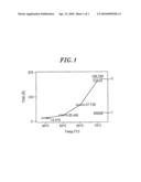 SEMICONDUCTOR DEVICE CLEANING METHOD AND SEMICONDUCTOR DEVICE MANUFACTURING METHOD USING THE SAME diagram and image