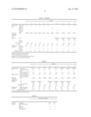 AQUEOUS DISPERSION FOR CHEMICAL MECHANICAL POLISHNG AND CHEMICAL MECHANICAL POLISHING METHOD FOR SEMICONDUCTOR DEVICE diagram and image