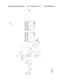 MONOLITHIC FM-BAND TRANSMIT POWER AMPLIFIER FOR MOBILE CELLULAR DEVICES AND METHOD OF OPERATION THEREOF diagram and image