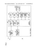 COMMUNICATION METHOD, COMMUNICATION DEVICE, PORTABLE TELEPHONE TERMINAL, AND COMMUNICATION SYSTEM diagram and image