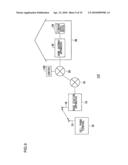 COMMUNICATION METHOD, COMMUNICATION DEVICE, PORTABLE TELEPHONE TERMINAL, AND COMMUNICATION SYSTEM diagram and image