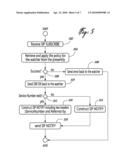 Methods, Presence Server, User Equipment (UE), and Presence Message for User Identity Update diagram and image