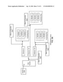 Instant Activation and Provisioning for Telecommunication Services on a Mobile Device diagram and image