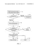 CELL ACCESS CONTROL METHOD AND USER EQUIPMENT diagram and image