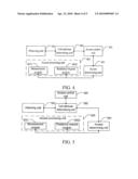 CELL ACCESS CONTROL METHOD AND USER EQUIPMENT diagram and image