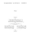 METHOD FOR MULTI-ZONE MANAGEMENT AND METHOD FOR HANDING OFF A MOBILE TERMINAL USING MULTI-ZONE MANAGEMENT diagram and image