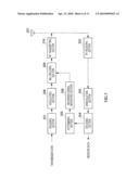 SEQUENCE ALLOCATION METHOD IN MOBILE COMMUNICATION SYSTEM diagram and image