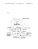 Method and Apparatus for Use in a Communications Network diagram and image