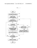 METHOD AND APPARATUS FOR INPUTTING RECEIVER INFORMATION OF TEXT MESSAGE diagram and image